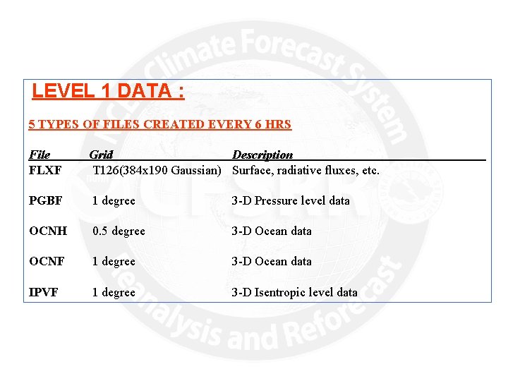  LEVEL 1 DATA : 5 TYPES OF FILES CREATED EVERY 6 HRS File