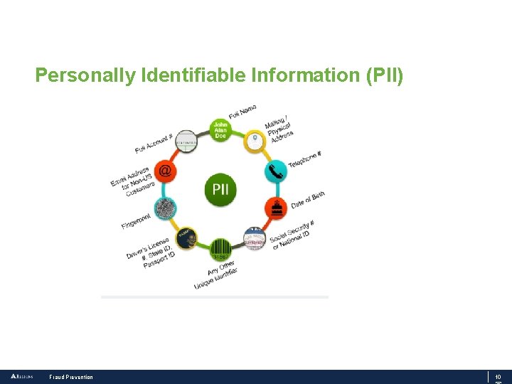 Personally Identifiable Information (PII) Fraud Prevention 10 