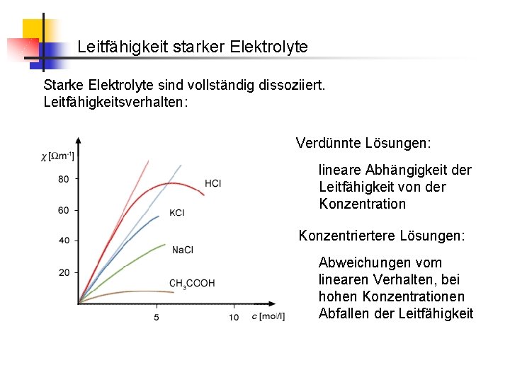 Leitfähigkeit starker Elektrolyte Starke Elektrolyte sind vollständig dissoziiert. Leitfähigkeitsverhalten: Verdünnte Lösungen: lineare Abhängigkeit der