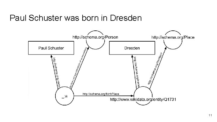 Paul Schuster was born in Dresden 11 Paul Schuster was born in Dresden 11