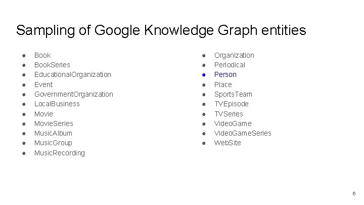 Sampling of Google Knowledge Graph entities ● ● ● Book. Series Educational. Organization Event Sampling of Google Knowledge Graph entities ● ● ● Book. Series Educational. Organization Event