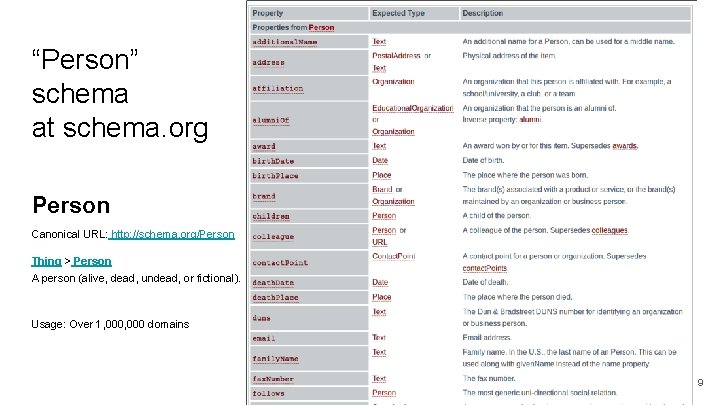 “Person” schema at schema. org Person Canonical URL: http: //schema. org/Person Thing > Person “Person” schema at schema. org Person Canonical URL: http: //schema. org/Person Thing > Person
