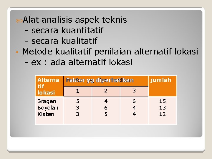  Alat analisis aspek teknis - secara kuantitatif - secara kualitatif • Metode kualitatif