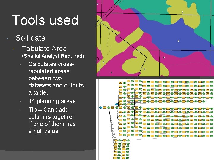 Tools used Soil data Tabulate Area (Spatial Analyst Required) Calculates crosstabulated areas between two