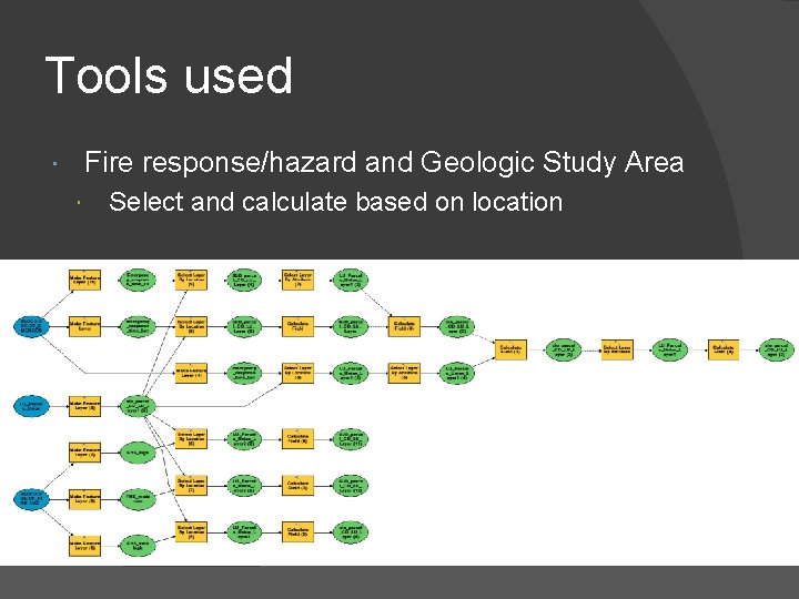 Tools used Fire response/hazard and Geologic Study Area Select and calculate based on location