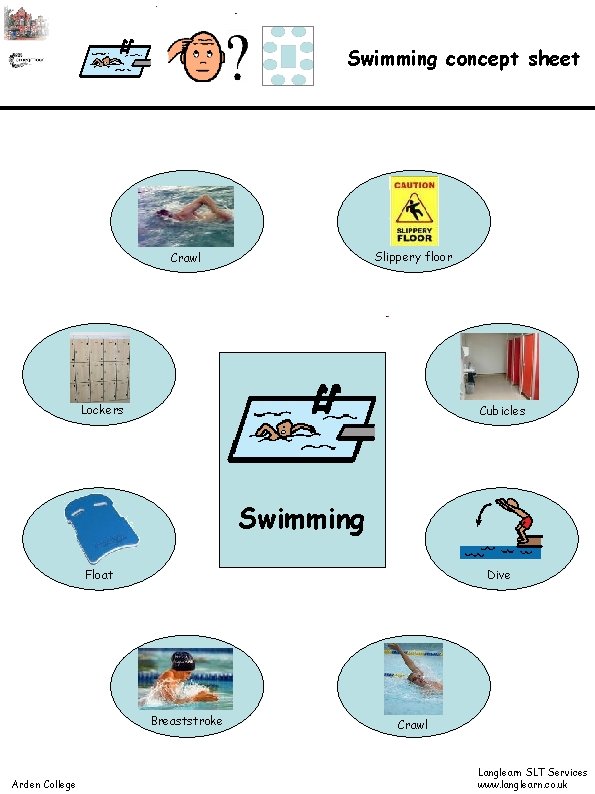 Swimming concept sheet Slippery floor Crawl Lockers Cubicles Swimming Float Dive Breaststroke Arden College