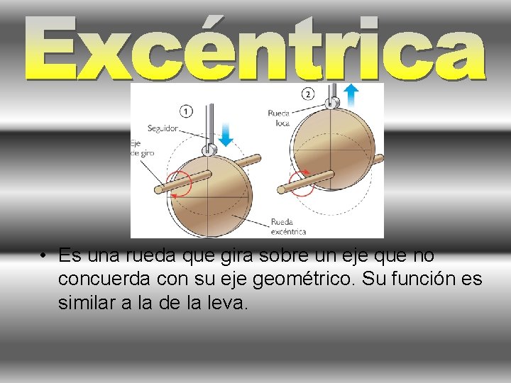  • Es una rueda que gira sobre un eje que no concuerda con