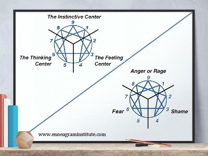 www. enneagraminstitute. com www. enneagraminstitute. com