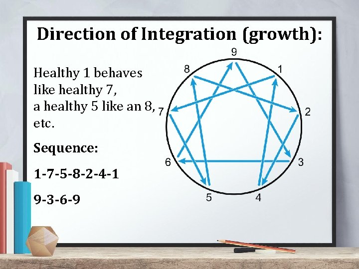 Direction of Integration (growth): Healthy 1 behaves like healthy 7, a healthy 5 like Direction of Integration (growth): Healthy 1 behaves like healthy 7, a healthy 5 like