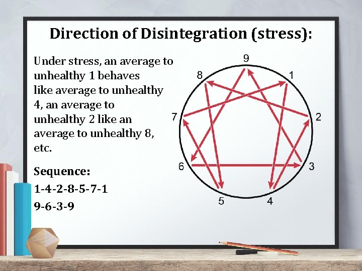 Direction of Disintegration (stress): Under stress, an average to unhealthy 1 behaves like average Direction of Disintegration (stress): Under stress, an average to unhealthy 1 behaves like average