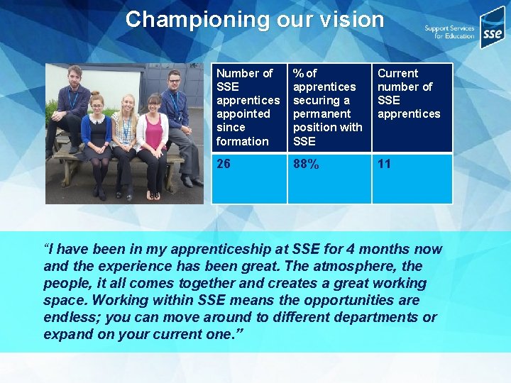 Championing our vision Number of SSE apprentices appointed since formation % of apprentices securing