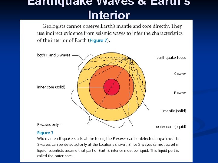 Earthquake Waves & Earth’s Interior 