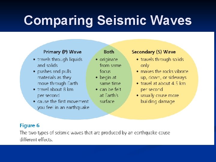 Comparing Seismic Waves 