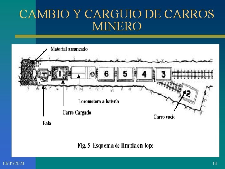 CAMBIO Y CARGUIO DE CARROS MINERO 10/31/2020 18 