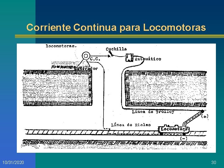 Corriente Continua para Locomotoras 10/31/2020 30 