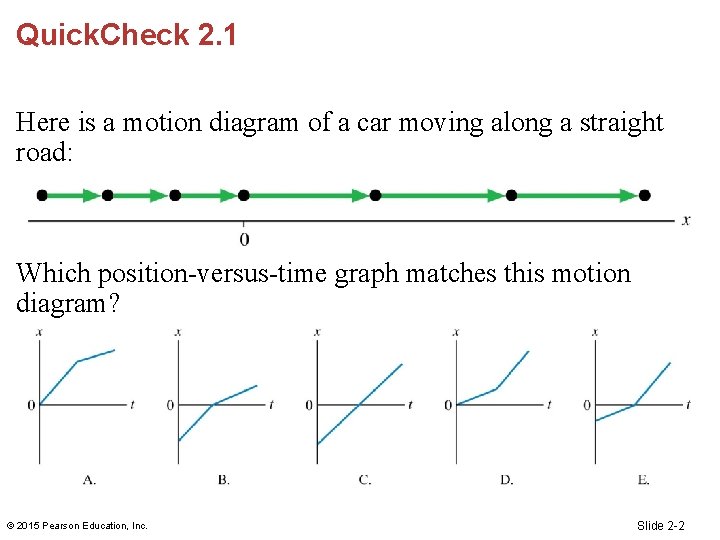 Quick. Check 2. 1 Here is a motion diagram of a car moving along