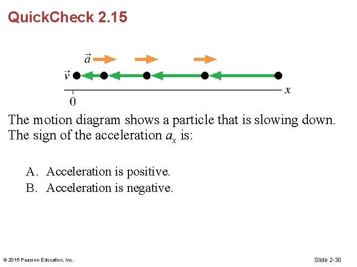 Quick. Check 2. 15 The motion diagram shows a particle that is slowing down.