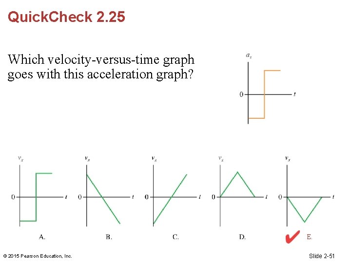 Quick. Check 2. 25 Which velocity-versus-time graph goes with this acceleration graph? E. ©