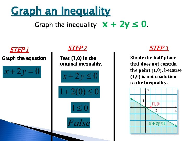 Graph an Inequality Graph the inequality STEP 1 Graph the equation STEP 2 Test