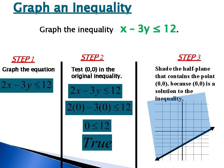 Graph an Inequality Graph the inequality STEP 1 Graph the equation x – 3