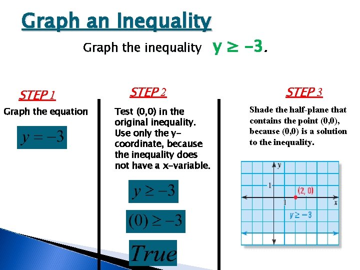 Graph an Inequality Graph the inequality STEP 1 Graph the equation STEP 2 Test