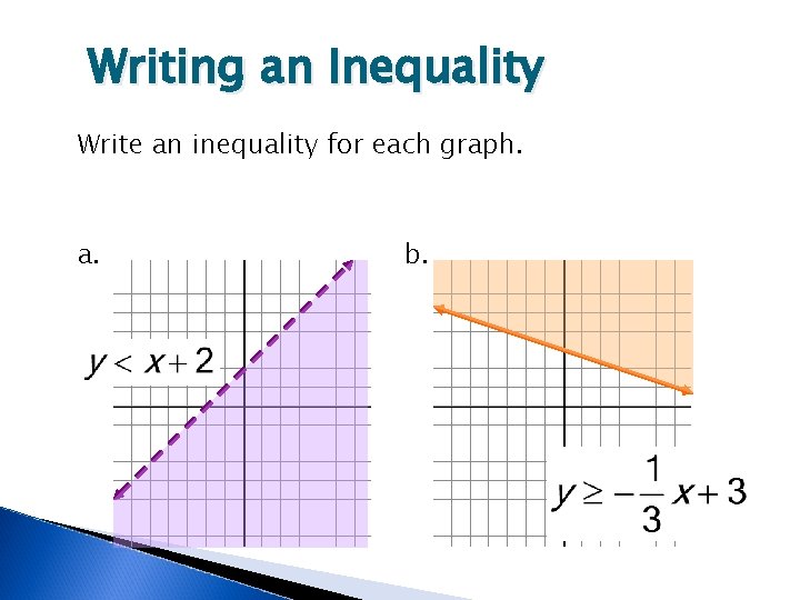 Writing an Inequality Write an inequality for each graph. a. b. 