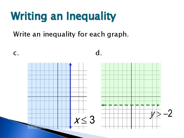 Writing an Inequality Write an inequality for each graph. c. d. 