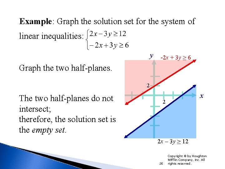 Example: Graph the solution set for the system of linear inequalities: y -2 x