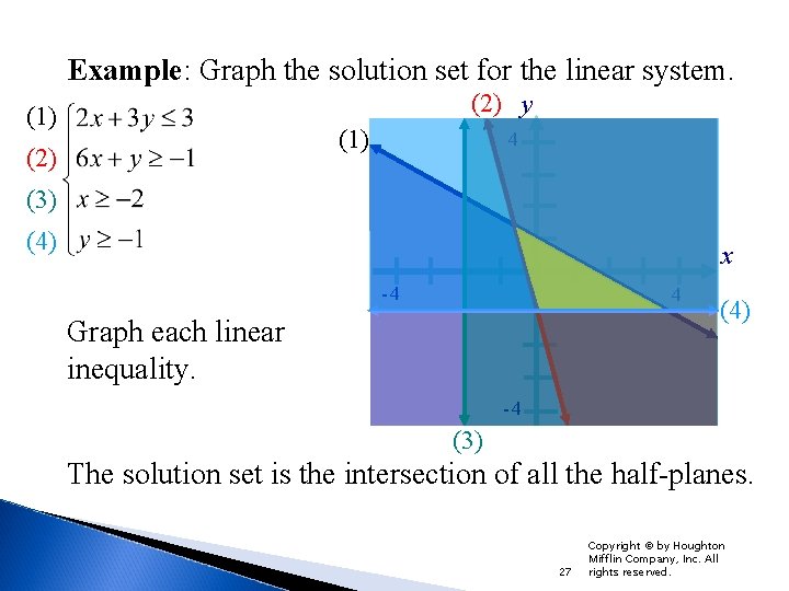 Example: Graph the solution set for the linear system. (2) y (1) (2) 4