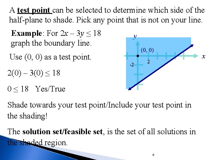 A test point can be selected to determine which side of the half-plane to