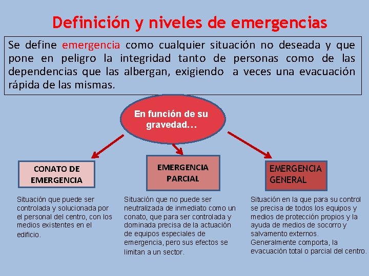 Definición y niveles de emergencias Se define emergencia como cualquier situación no deseada y