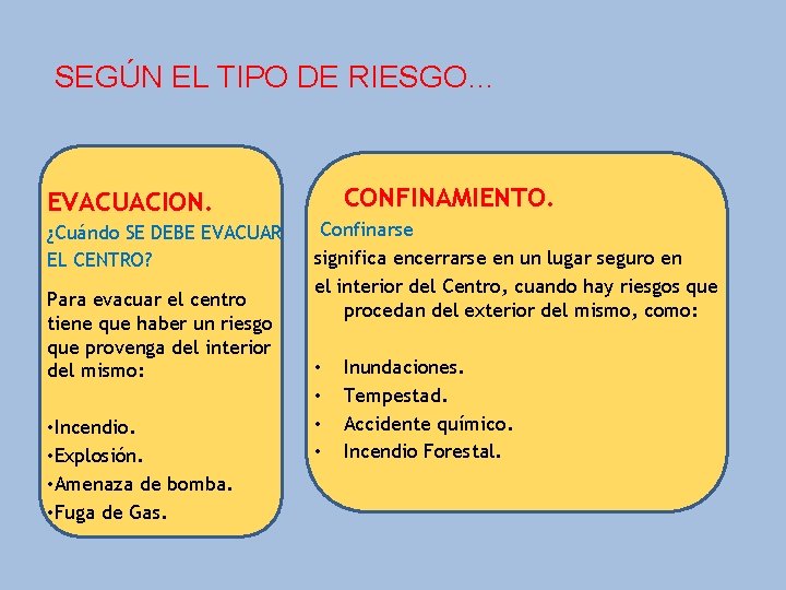 SEGÚN EL TIPO DE RIESGO… CONFINAMIENTO. EVACUACION. ¿Cuándo SE DEBE EVACUAR EL CENTRO? Para