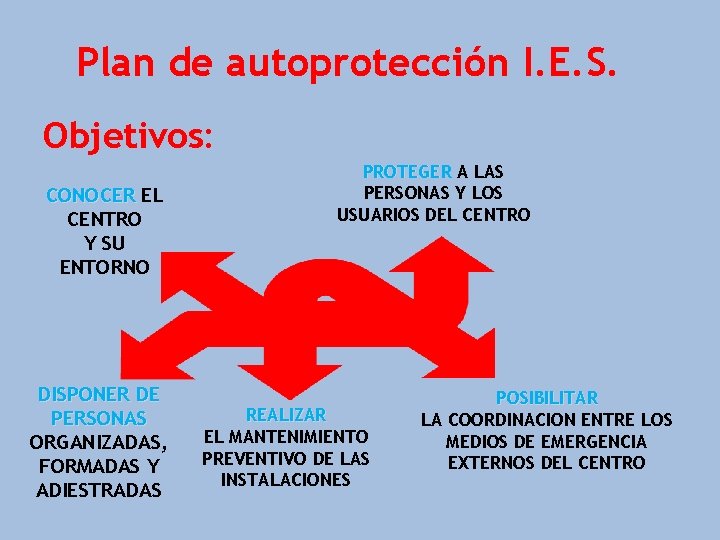 Plan de autoprotección I. E. S. Objetivos: CONOCER EL CENTRO Y SU ENTORNO DISPONER