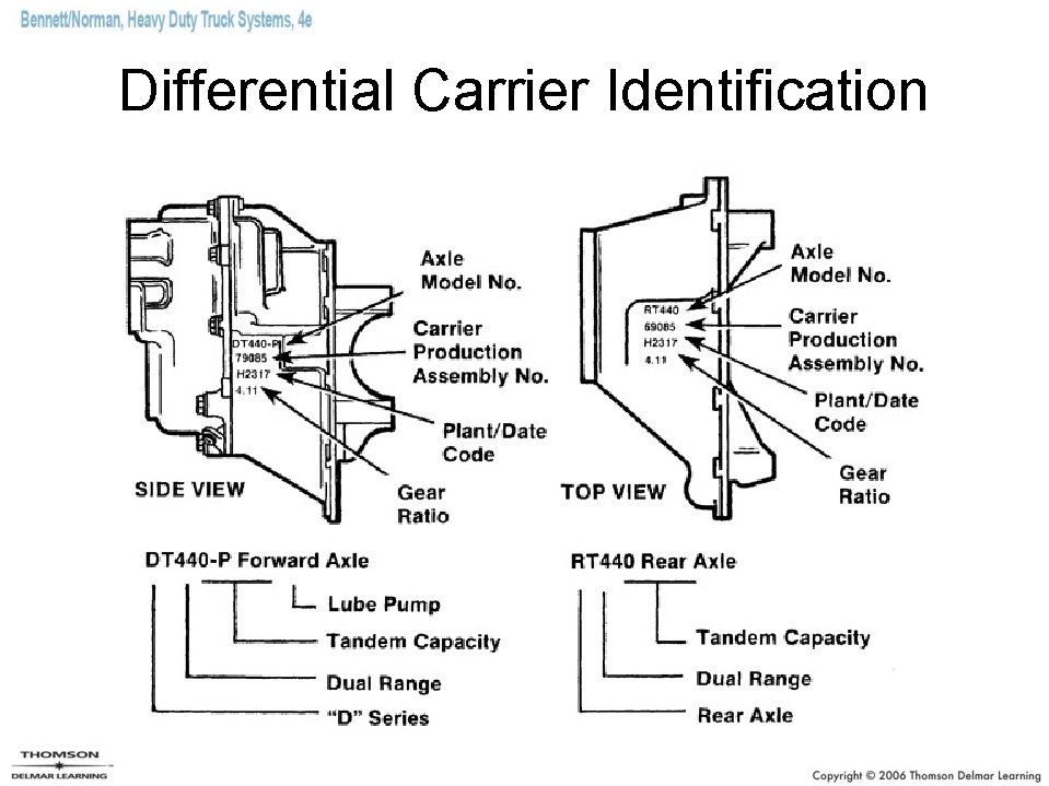 Differential Carrier Identification 