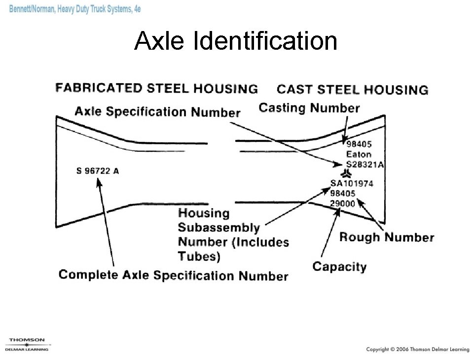 Axle Identification 