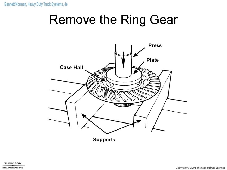 Remove the Ring Gear 