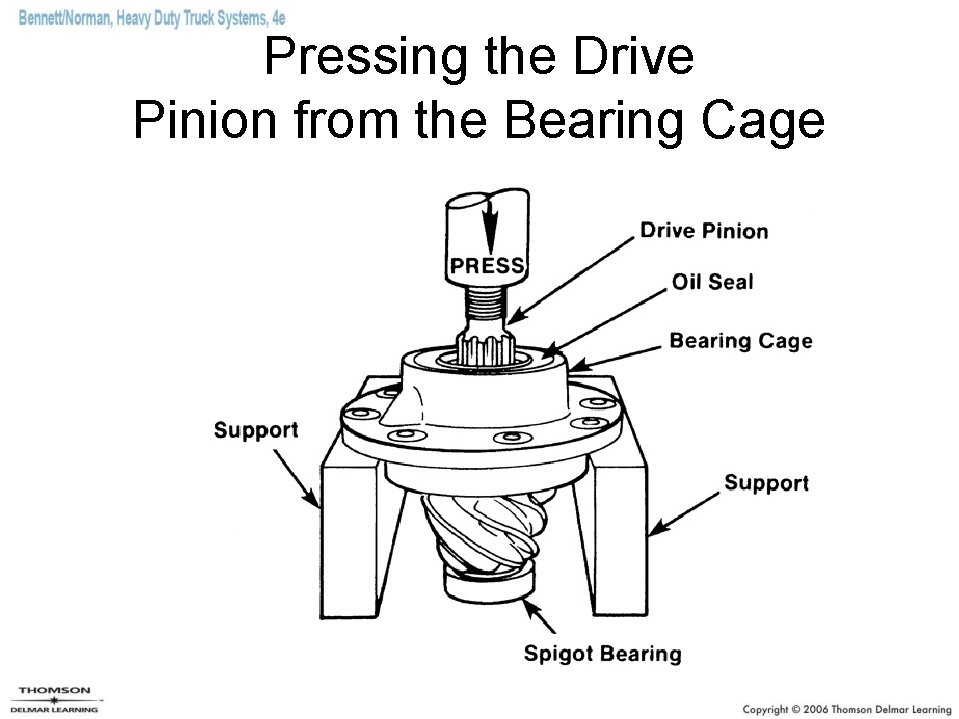 Pressing the Drive Pinion from the Bearing Cage 