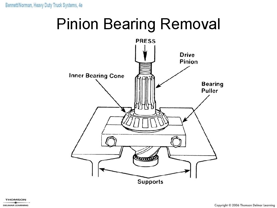 Pinion Bearing Removal 