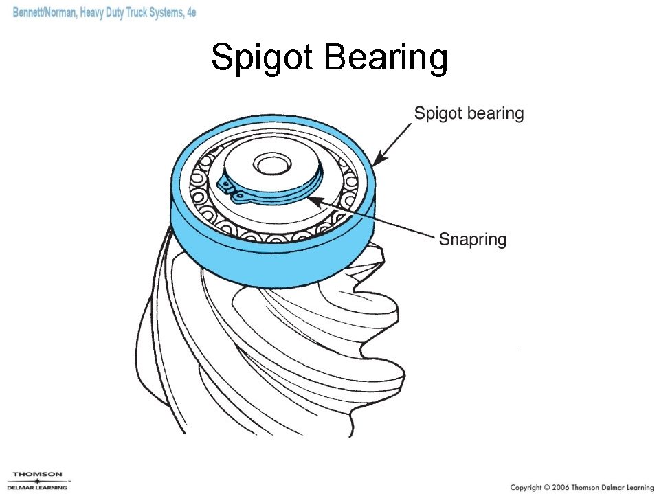 Spigot Bearing 
