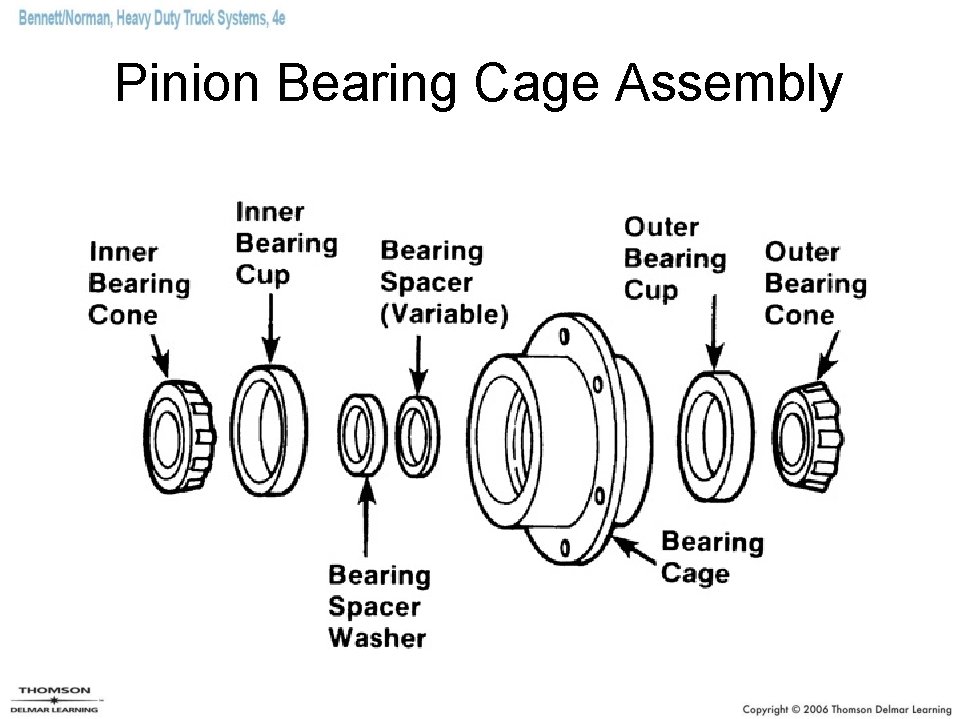 Pinion Bearing Cage Assembly 