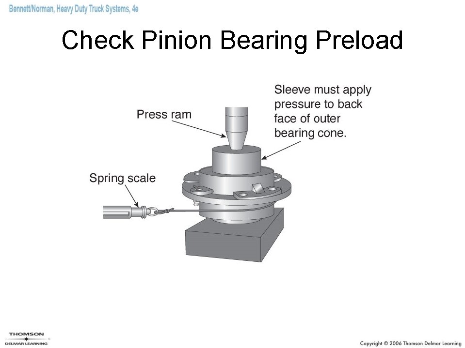 Check Pinion Bearing Preload 