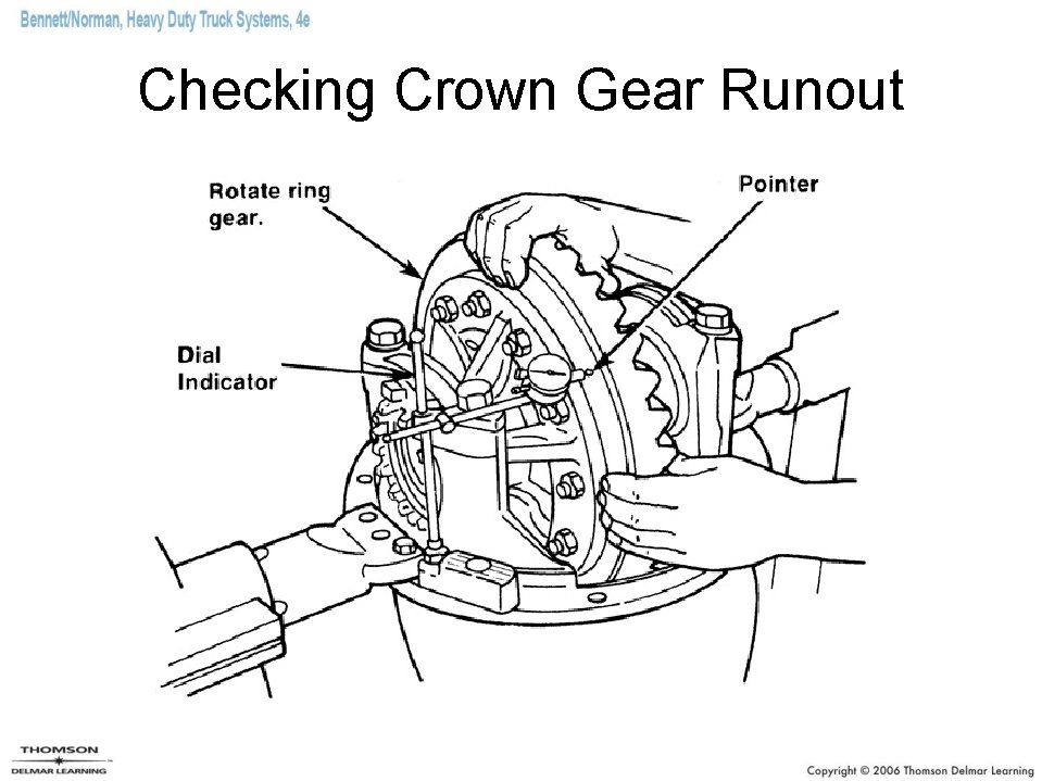 Checking Crown Gear Runout 