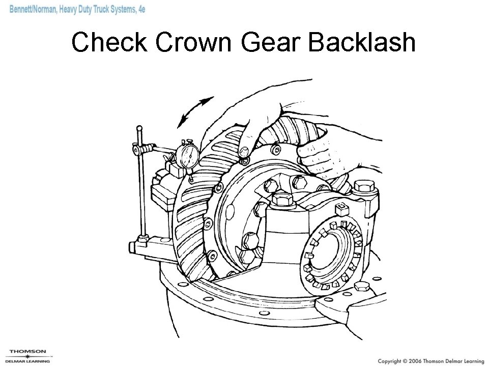 Check Crown Gear Backlash 