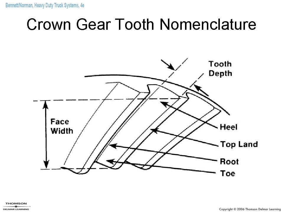 Crown Gear Tooth Nomenclature 