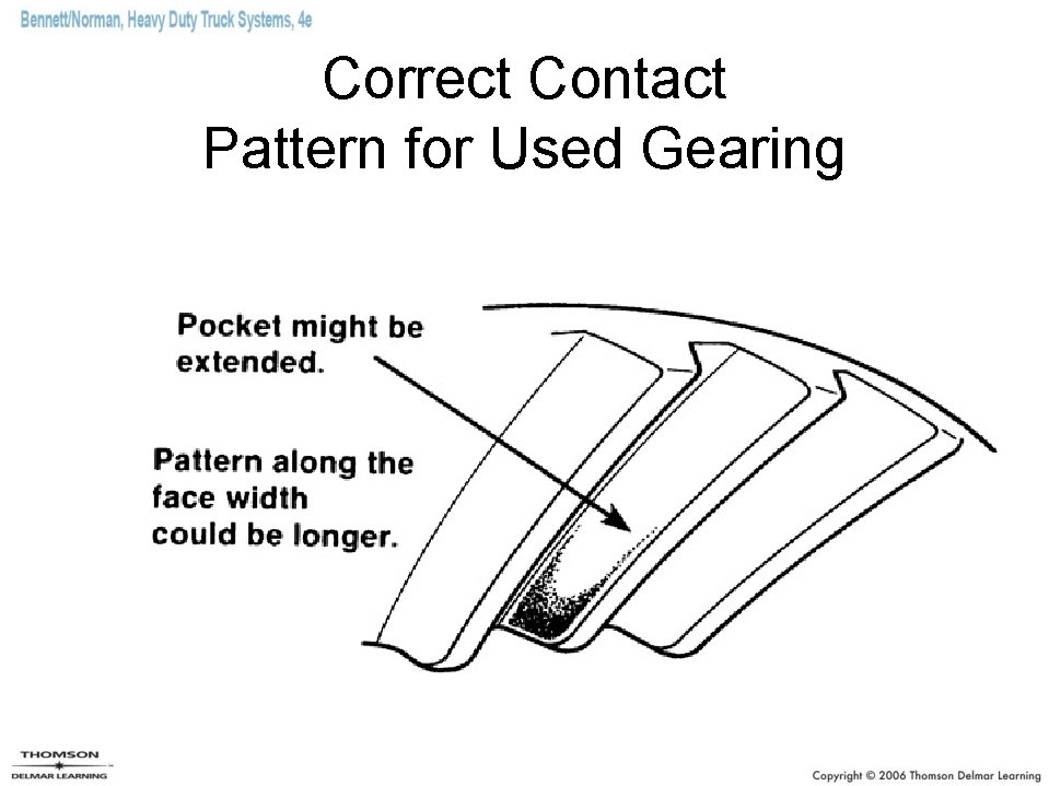 Correct Contact Pattern for Used Gearing 