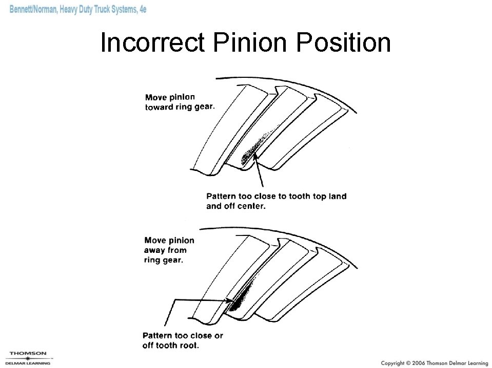 Incorrect Pinion Position 
