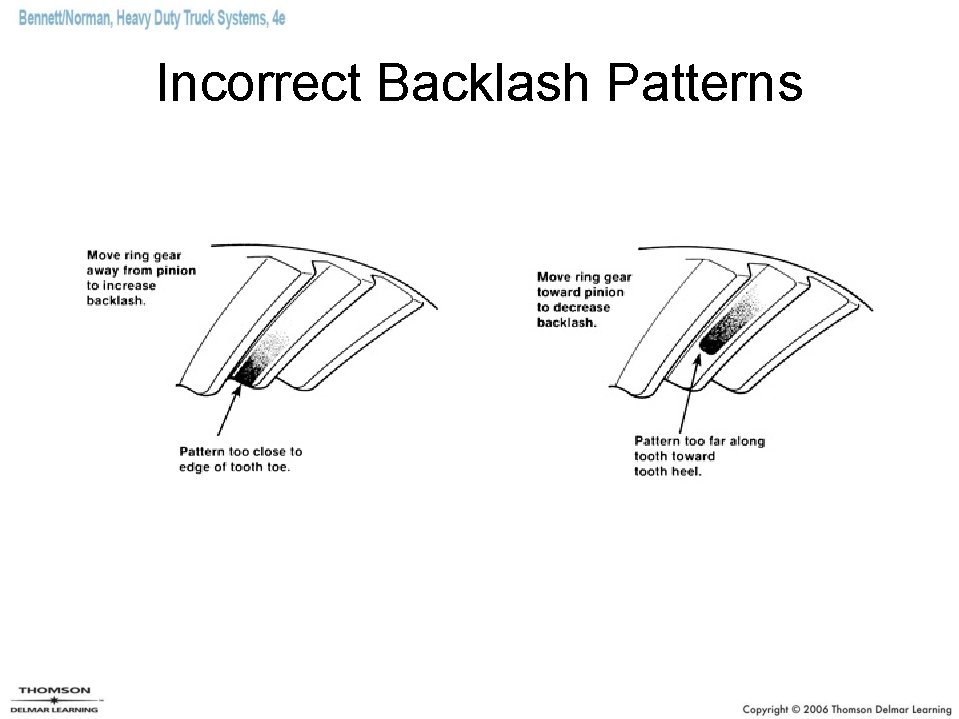 Incorrect Backlash Patterns 