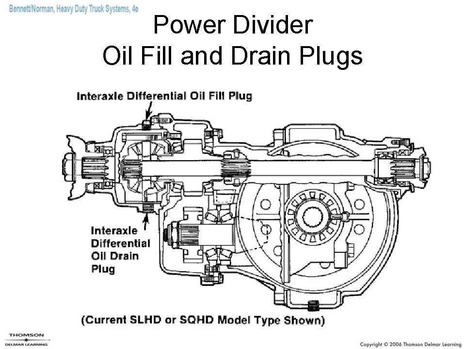 Power Divider Oil Fill and Drain Plugs 