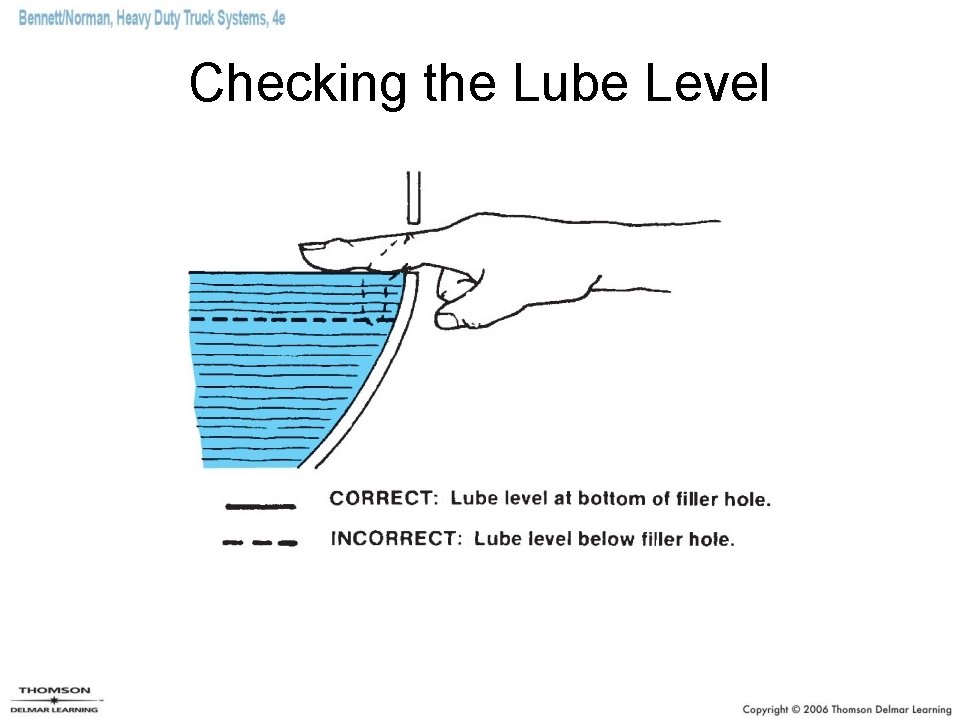 Checking the Lube Level 