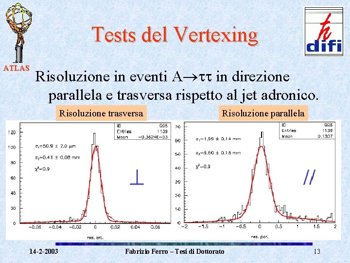 Tests del Vertexing ATLAS Risoluzione in eventi A in direzione parallela e trasversa rispetto